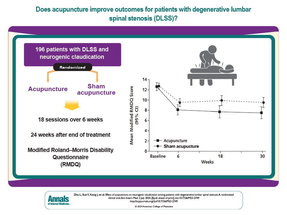 Acupuncture for DLSS – The BMAS Blog