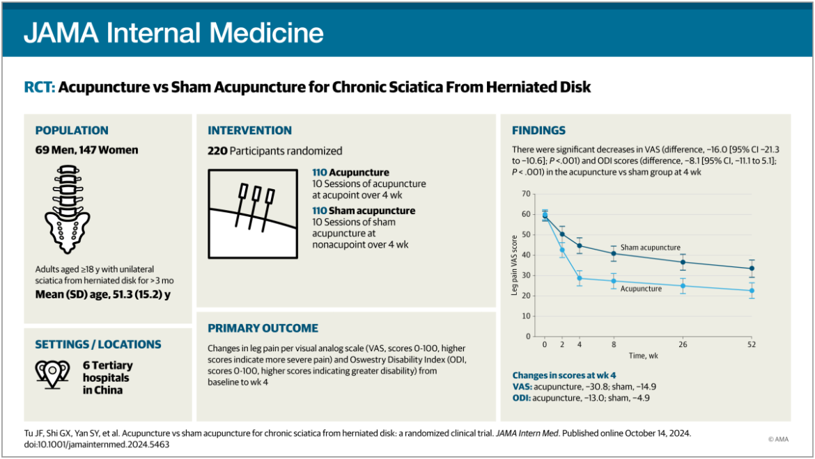 Acupuncture for chronic sciatic 2024 – The BMAS Blog